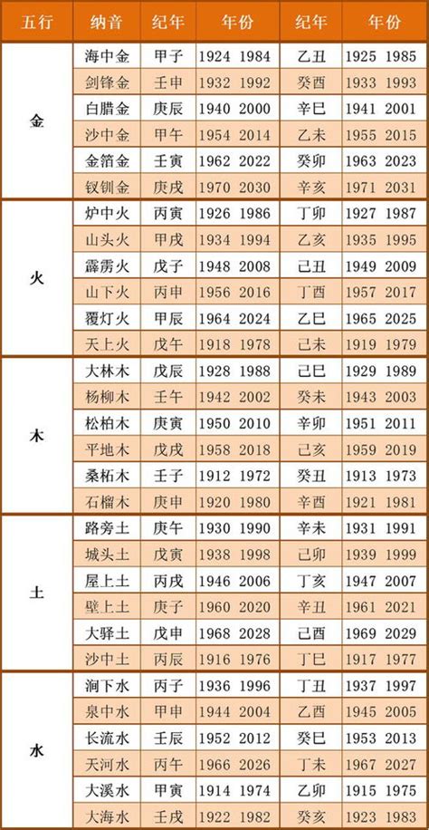 日子五行|今日黄历五行属性,今日五行属什么